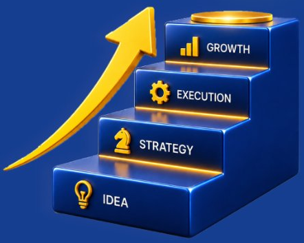 Idea, strategy, execution and growth steps